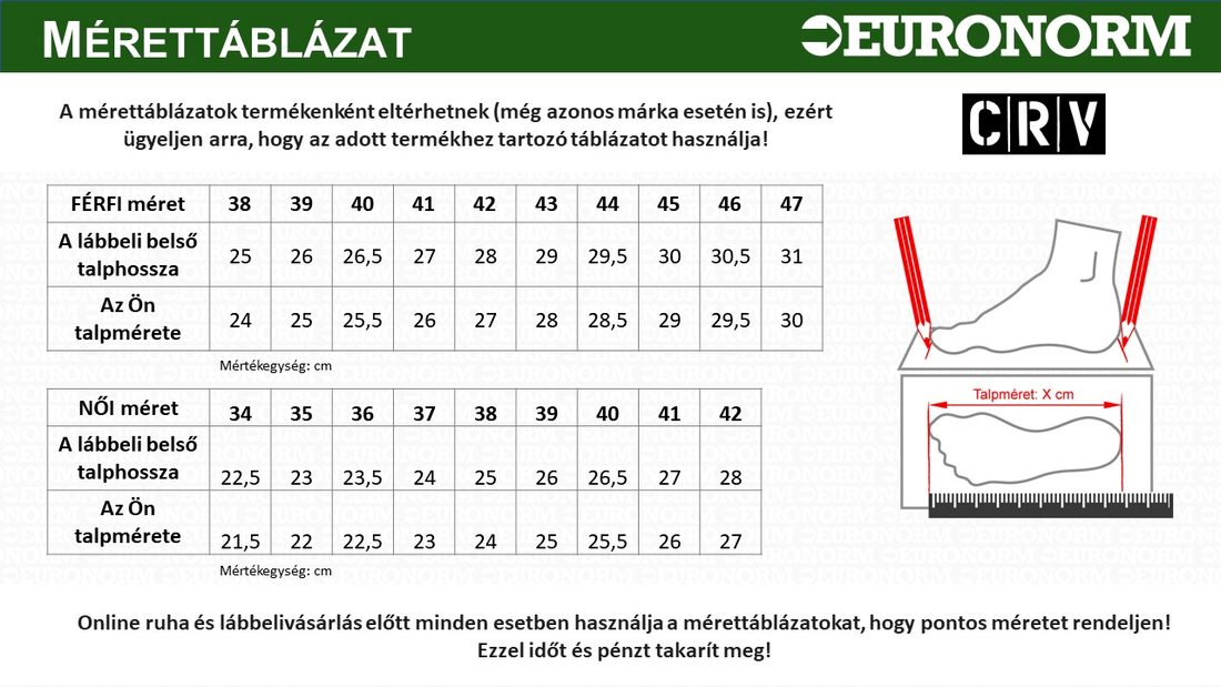 Mérettáblázat