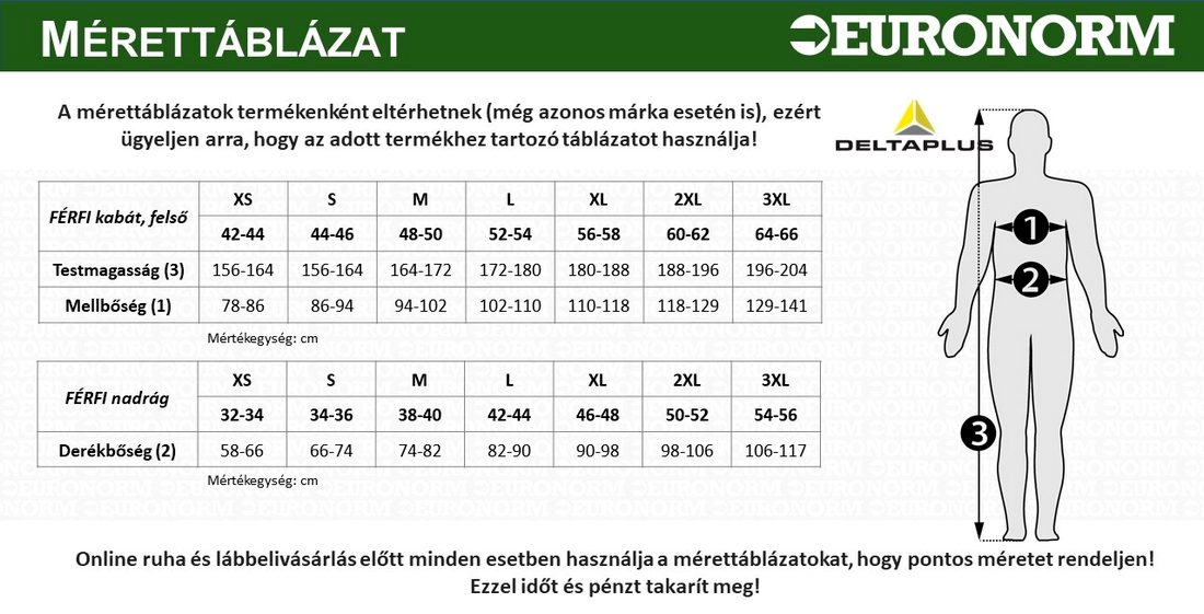 Delta Plus munkaruha mérettáblázat