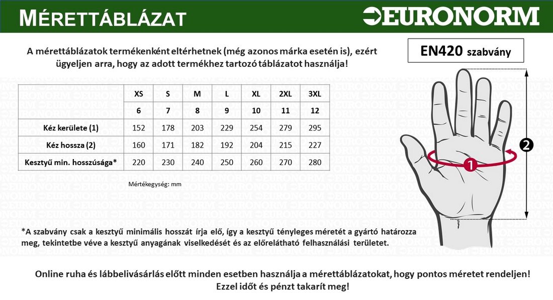 Mérettáblázat